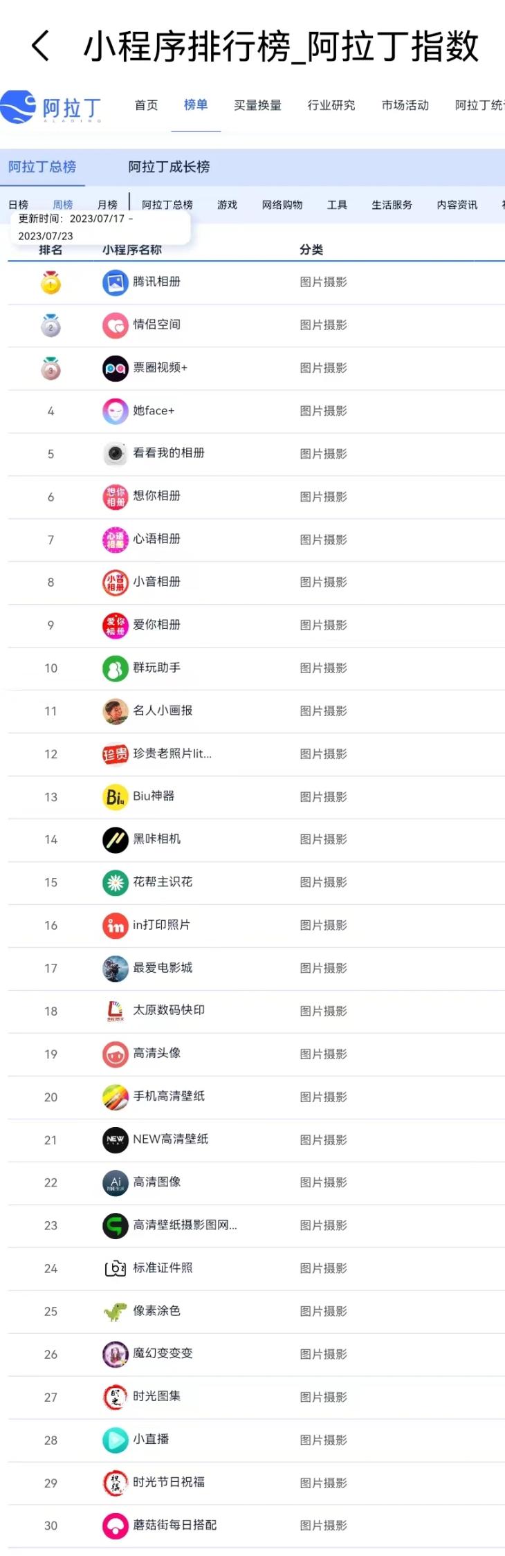 距离“ AIGC 首个刷屏案例”妙鸭相机,就差了一口气