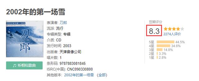 给AIGC输入汪峰回应 它输出刀郎新歌内涵……