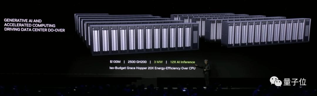 最强AIGC芯片:内存容量暴增近50%,可运行任意大模型