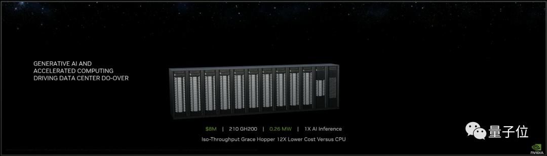 最强AIGC芯片:内存容量暴增近50%,可运行任意大模型