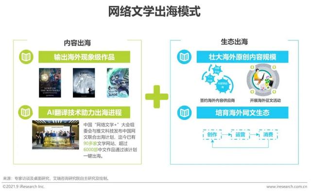 AIGC时代，阅文开始“外卷”？