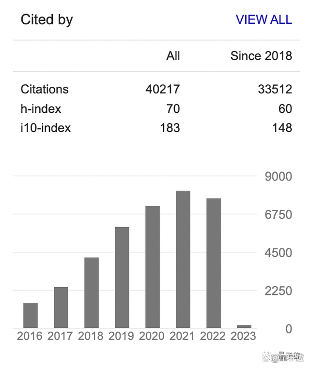 AIGC是日烧百万的销金窟,但有应用场景的公司不在乎