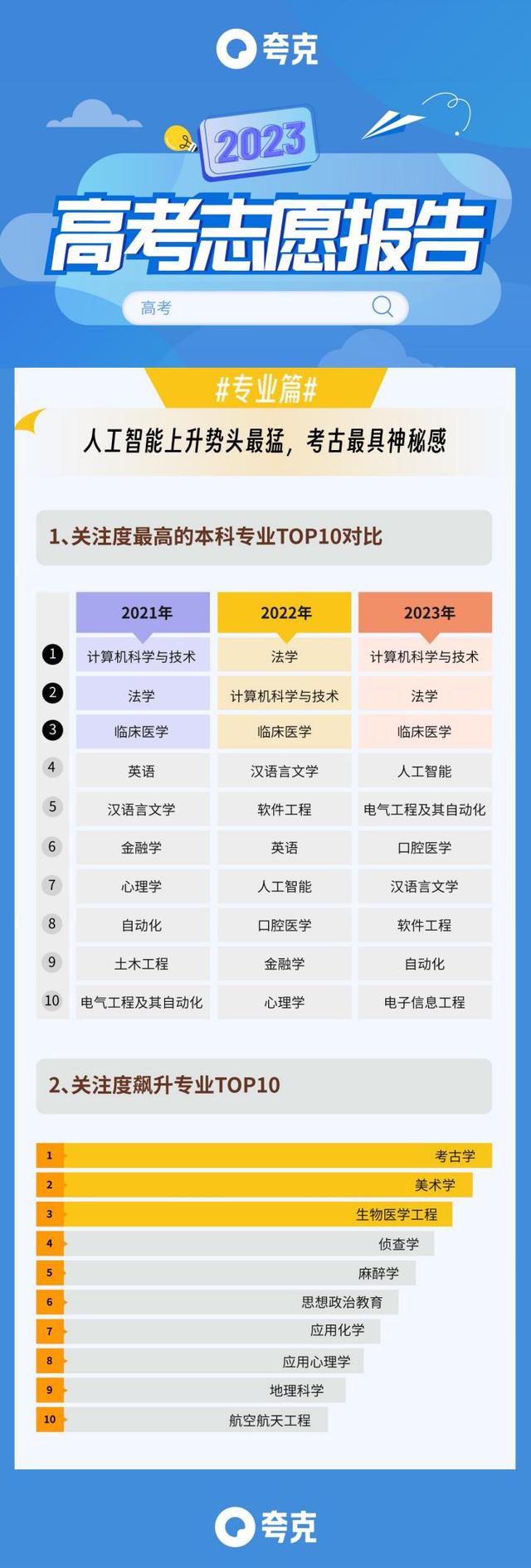 AIGC时代，⾼校学科教育将从知识本位向技能本位转变