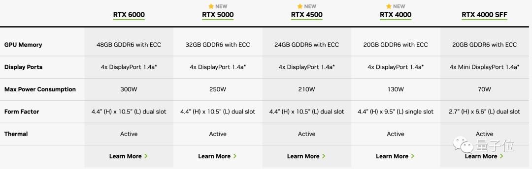 最强AIGC芯片:内存容量暴增近50%,可运行任意大模型
