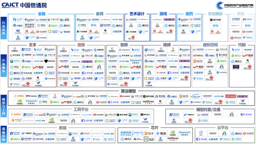 2023年的拐点是什么？上帝视角般的“AI产业图谱”