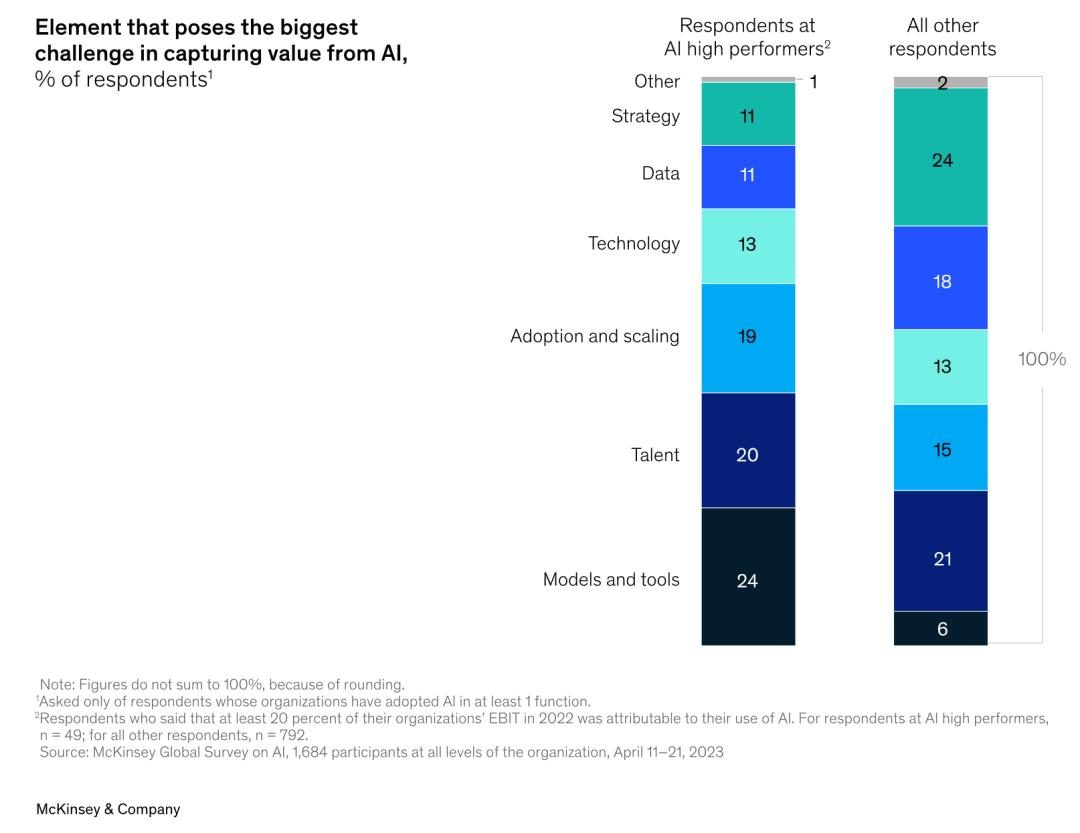 AIGC火起来后的这些变化,麦肯锡最新报告这样告诉你