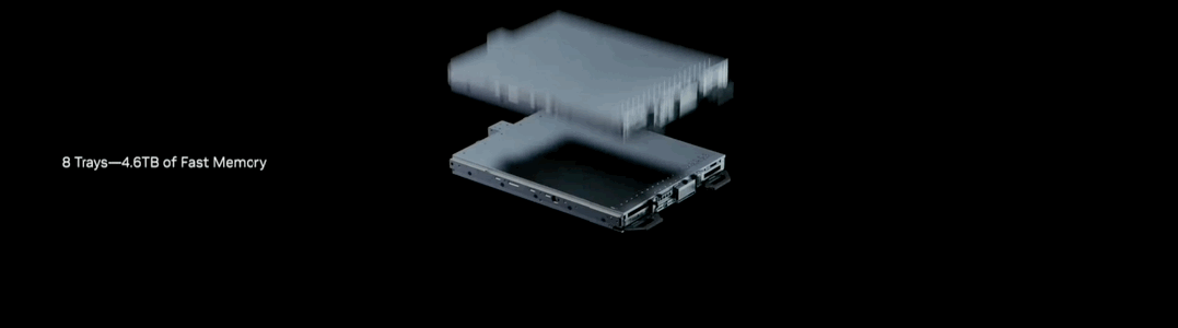 最强AIGC芯片:内存容量暴增近50%,可运行任意大模型