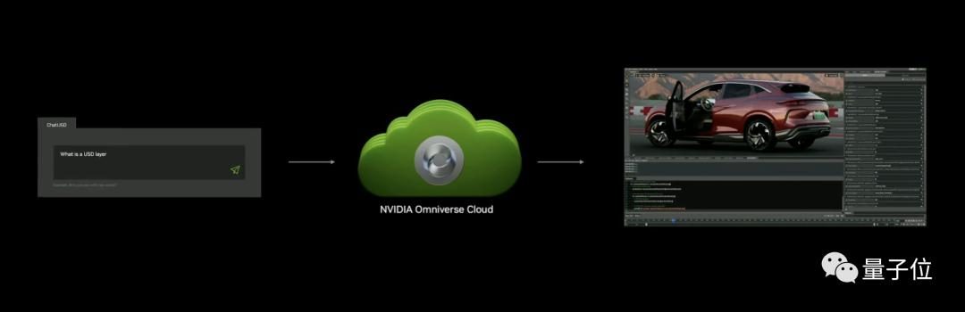 最强AIGC芯片:内存容量暴增近50%,可运行任意大模型